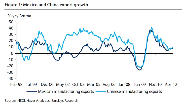 Mex-vs-China-chart (1)