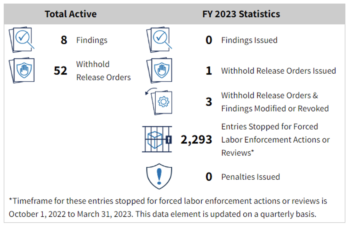 Force labor statistics